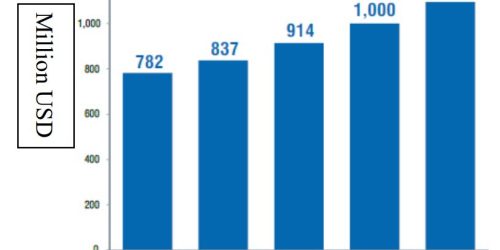 bigtopic_201802_figure4